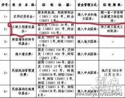 三峡大坝又一秘密曝光 已被戳得“千疮百孔”