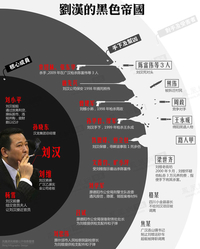 刘汉黑道引曝:黑老大案藏多少“党国精英”?(图文)