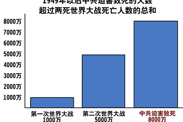 (图《九评》之七)