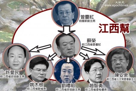 以曾庆红为首的“江西帮”的若干成员。(大纪元制图)