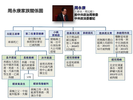 周永康血债累累 祸及全家族(图文)